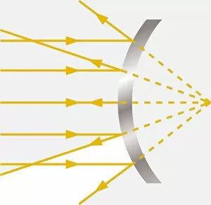 Diagram showing light hitting a convex mirror