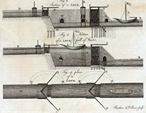 Lock Prints: Diagram Showing Operation Of Canal Lock
