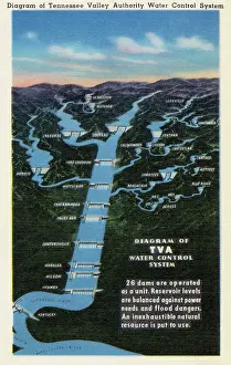 Dams Prints: Diagram of Tennessee Valley Authority Water Control System
