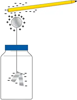 Electricity Prints: Digital illustration of electroscope showing electrostatic induction using ballpoint pen and jar