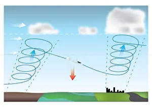 Gliding Prints: Digital illustration of glider remaining in sky by angling wings downwards and hitching lifts on currents of warm air