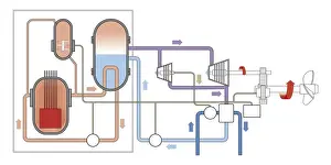 20th Century Style Prints: Digital illustration of nuclear propulsion in first nuclear-powered submarine USS Nautilus (SSN-571)