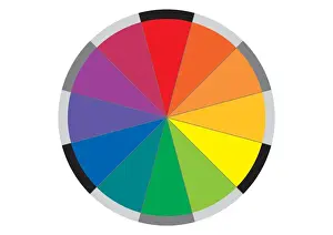 Digital illustration of primary and secondary colour circle