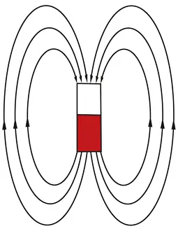 Magnet Prints: Digital illustration showing the magnetic field of magnet