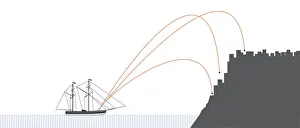 Aiming Gallery: Digital illustration showing offshore bombardment of fortress using mortar mounted on reinforced
