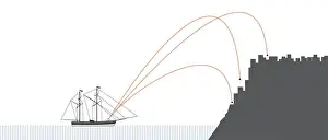Weaponry Prints: Digital illustration showing offshore bombardment of fortress using mortar mounted on reinforced deck of battleship