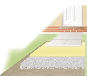 Pathway Prints: Digital illustration showing paving slabs on sand and hardcore foundation