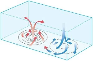 Images Dated 1st December 2010: Digital illustration showing how warm air expands and rises, and cold air sinks causing low