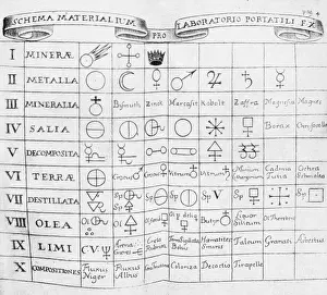Latin Text Prints: Early Table of Elements