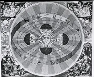Engr.; Earth Revolves Around Sun; Zodiac