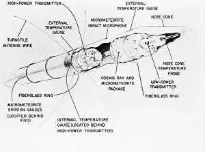 Explorer Satellite Diagram