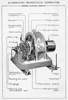 Generator Prints: General Electric Generator Illus Labeled