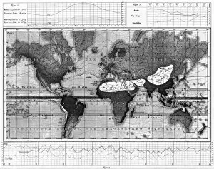 Climate Change Gallery: Historical Rainfall and Temperature Charts Engraving