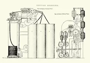 Images Dated 11th December 2015: History of Textile Industry - Cotton Spinning Machine