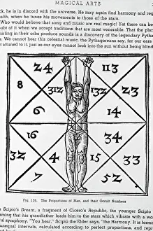Zodiac Sign Prints: Horoscope Chart With Male Fjgure