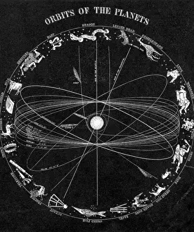 Orbiting Prints: Illus.;Orbit Of The Planets, Constellatio