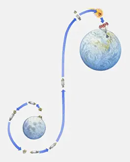 Arrow Sign Prints: Illustration of Apollo 11 making its return journey from Moon back to Earth