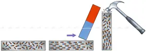 Illustration of bar magnet moving along magnetised metal as hammer hits upright magnetised metal bar