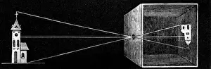 Optics Prints: Illustration of a Camera Obscura and How It Works