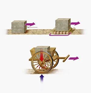 Illustration charting the development of wheeled transport, from dragging, to rolling on logs, and u