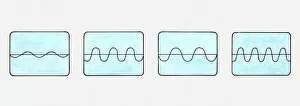 Illustration of four different sound waves