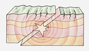 Images Dated 11th June 2010: Illustration of an earthquake pushing ground apart, cross section