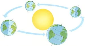 Images Dated 10th November 2008: Illustration of how Earths orbit around the Sun effects climate and seasons