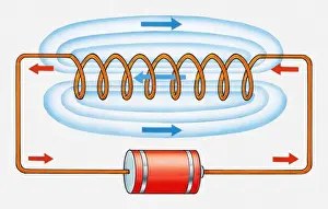 Flowing Prints: Illustration of electric current flowing through coil and producing magnetic field
