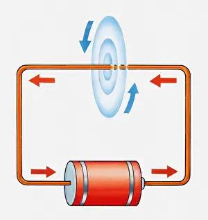 Battery Prints: Illustration of electric current producing magnetic field