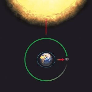 Illustration of the factors causing neap tides, Moon exerting pull on sea, Sun counteracting Moon s