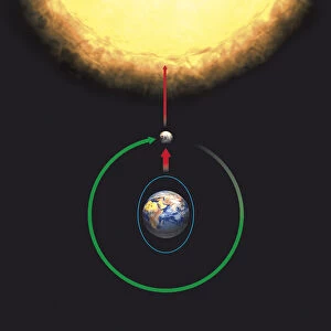 Illustration of the factors causing spring tides, Sun in line with Earth and Moon, adding the Sun s