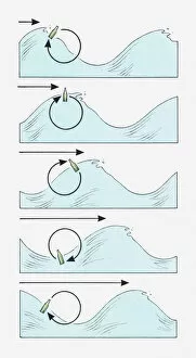 Arrow Sign Gallery: Illustration of the forward movement of waves and changing positions of a floating bottle