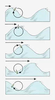 Arrow Sign Gallery: Illustration of the forward movement of waves and changing positions of a floating bottle