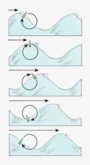 Buoyancy Prints: Illustration of the forward movement of waves and changing positions of a floating bottle
