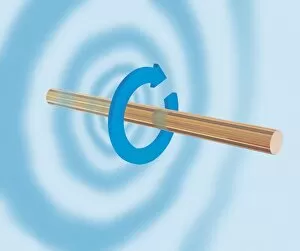 Illustration of magnetic field around a wire