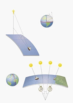 Angle Gallery: Illustration of methods of navigation, determining latitude and longitude by various means, includin