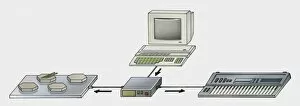 Illustration of MIDI system connected to desktop PC
