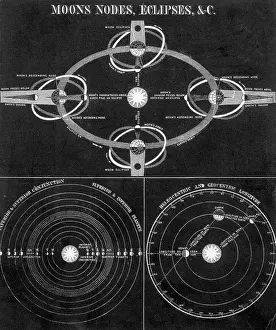 Orbiting Prints: Illustration Of Moon, Nodes And Eclipses