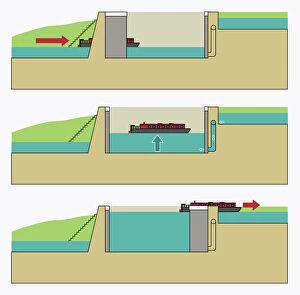 Illustration of narrowboat entering, moving up, and leaving lock