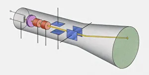 Images Dated 11th March 2010: Illustration of how a oscilloscope works