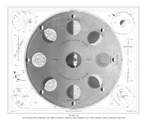 Illustration Phases of the Earths Moon and Orbits of the Earth and Various Moons