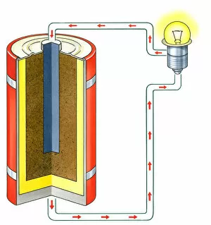 Illustration of showing electrons flowing from negative terminal of dry cell battery to lightbulb