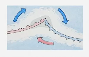 Illustration showing formation weather depression where cold air moving under warm air with front splitting into two