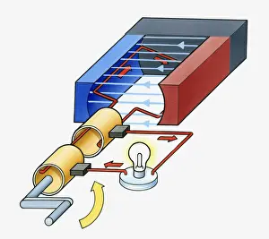 Energy Prints: Illustration of simple direct current generator illuminating lightbulb