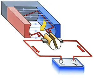 Wire Prints: Illustration of simple electric motor connected to plus and minus disposable battery by cables