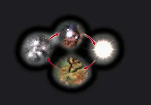Changing Form Prints: Illustration of stellar cycle, material discarded by mature star becoming part of cloud that in turn