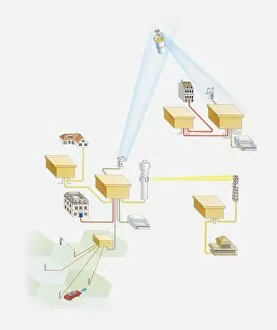 Illustration of telecommunications system steered by a satellite