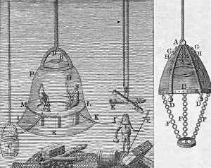 Illustration of Triewald's Diving Bell