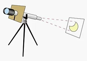 Illustration of using a telescope to project an image of the sun onto card to protect eyes