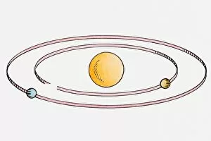 Illustration of Venus and the Earth orbiting the Sun
